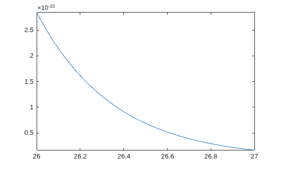 Figure contains an axes object. The axes object contains an object of type functionline.