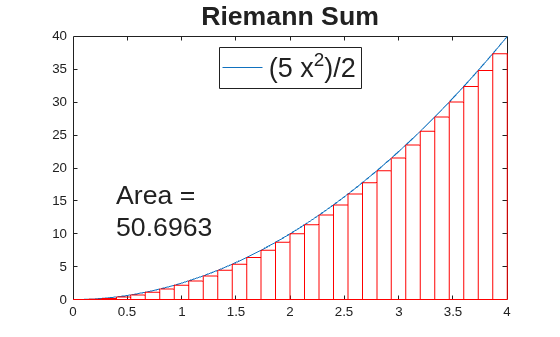 Interactive Calculus in Live Editor