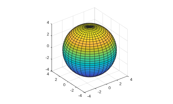 Figure contains an axes object. The axes object contains an object of type parameterizedfunctionsurface.