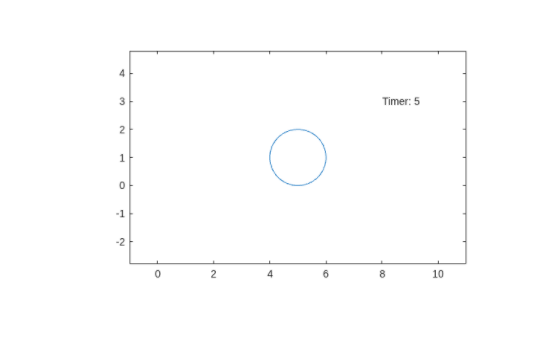 Figure contains an axes object. The hidden axes object contains an object of type image.