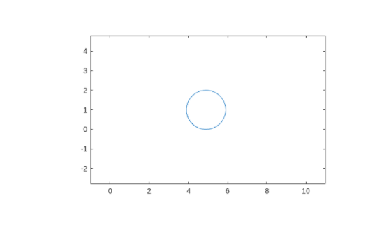 Figure contains an axes object. The hidden axes object contains an object of type image.