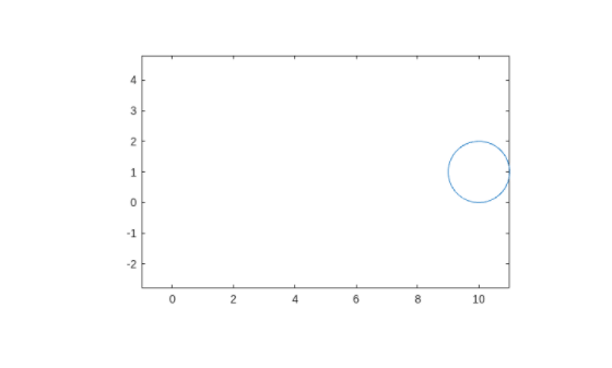 Figure contains an axes object. The hidden axes object contains an object of type image.