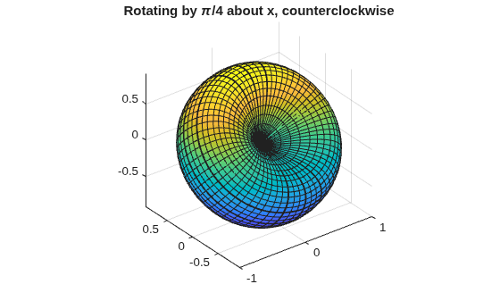 Figure contains an axes object. The axes object with title Rotating by pi / 4 about x, counterclockwise contains an object of type parameterizedfunctionsurface.
