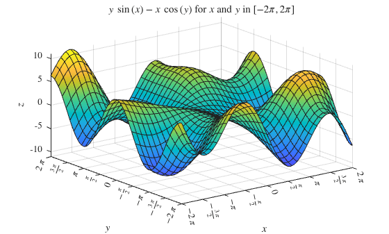 Figure contains an axes object. The axes object with title y blank sin leftParenthesis x rightParenthesis minus x blank cos leftParenthesis y rightParenthesis for x and y in bracketleft minus 2 pi , 2 pi bracketright, xlabel $x$, ylabel $y$ contains an object of type functionsurface.