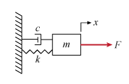 Mass-spring-damper system