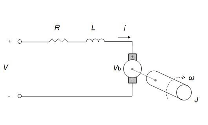 Customize and Extend Simscape Libraries for a Custom DC Motor