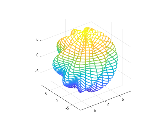 Figure contains an axes object. The axes object contains an object of type parameterizedfunctionsurface.