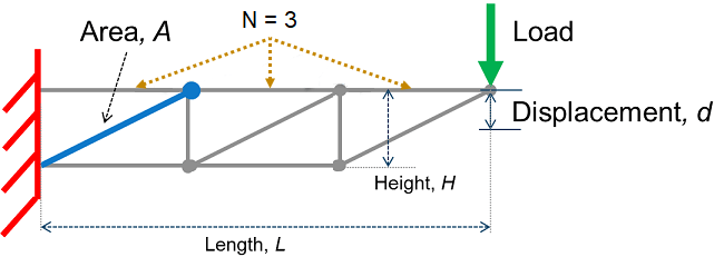 area between two functions in matlab symbolic toolbox