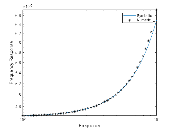 Analytical Model of Cantilever Truss Structure for Simscape