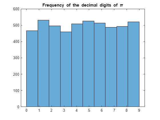 matlab symbolic toolbox compute minimum of function local