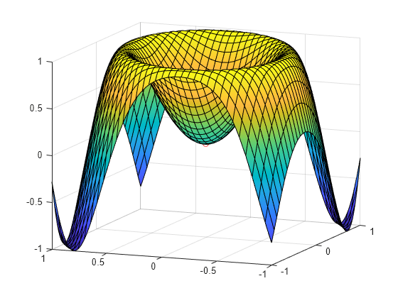 Figure contains an axes object. The axes object contains 2 objects of type functionsurface, parameterizedfunctionline.