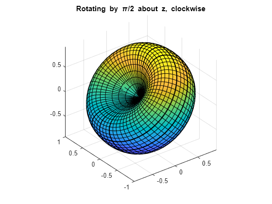 motrix rotations