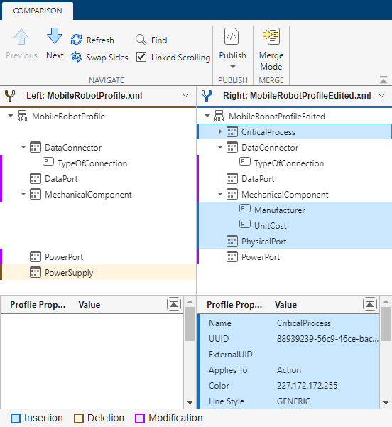 The System Composer Comparison Tool open with the CriticalProcess stereotype highlighted in blue. The Profile Property panel displays the Name, UUID, AppliesTo, and Color properties of the CriticalProcess stereotype.
