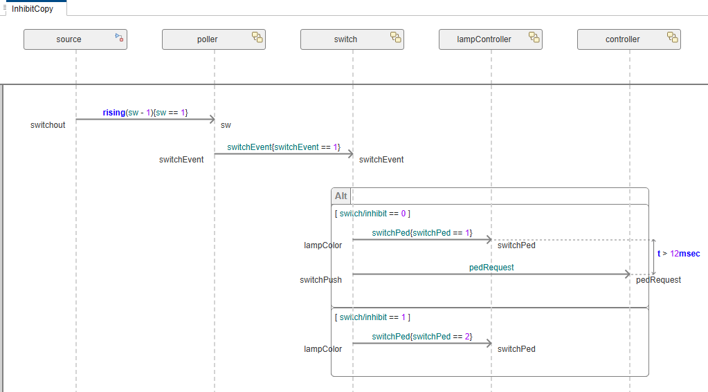 Newly created sequence diagram called 'InhibitCopy'.