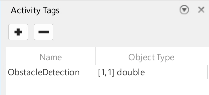 Activity tags defined in symbols pane.