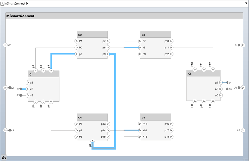 mSmartConnect architecture model with connections between the liked-named ports.