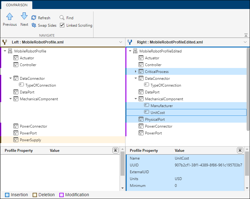 The System Composer Comparison Tool open with the UnitCost property highlighted in blue. The Profile Property panel displays the Name, UUID, Units, and Minimum properties of the UnitCost stereotype property.