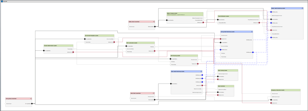 Complex component diagram view in the Architecture Views Gallery tool.