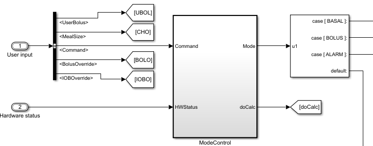 Controller implementation model showing the inputs and mode control block.