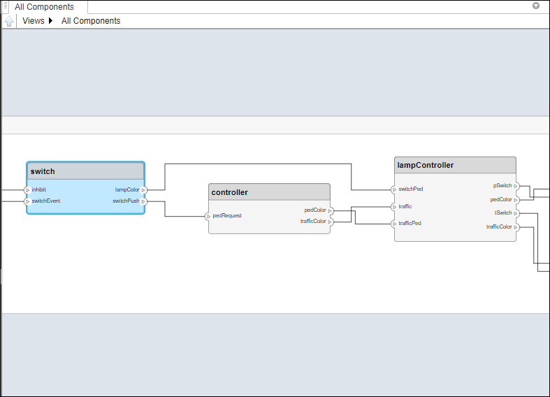 Pivot Between Lifelines and Components in Views Gallery