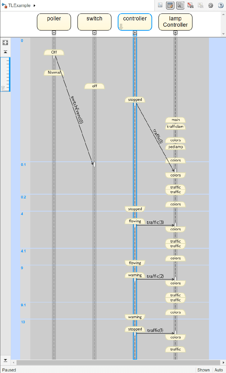 Pedestrian cross sequence diagram and model execution in the Sequence Viewer.
