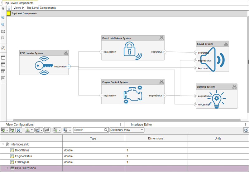 Top Level Components view with Key FOB Position interface highlighted in the Interface Editor.