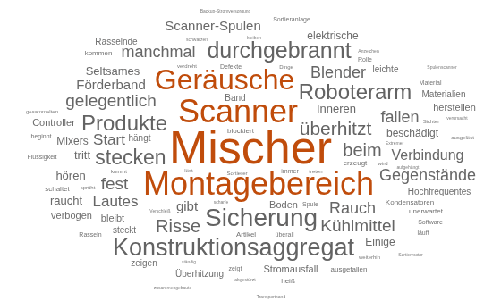 Figure contains an object of type wordcloud.