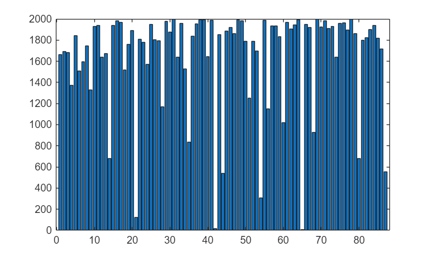 Split Document Into Semantically Meaningful Text Chunks