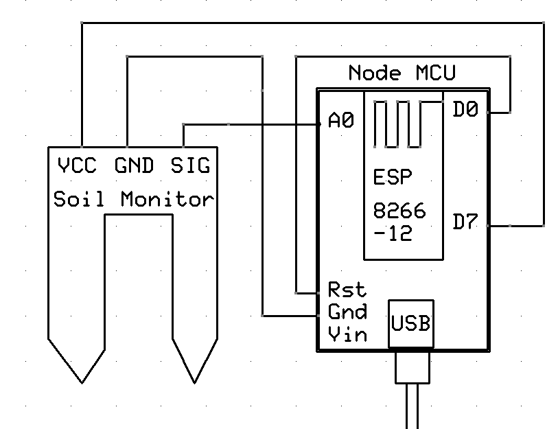 Moisture Sensor using HTTP POST Requests to Channel