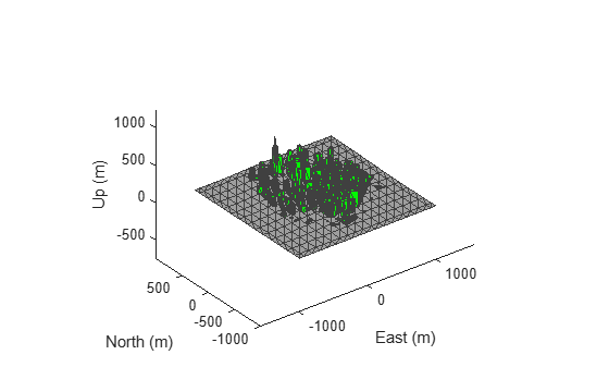 Figure contains an axes object. The axes object with xlabel East (m), ylabel North (m) contains 658 objects of type patch.