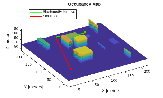 Motion Planning with RRT for Fixed-Wing UAV