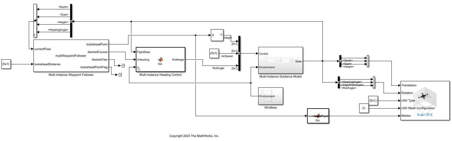 Simulink model for formation flight with Multi-Instance Waypoint Follower, Heading Control, Guidance Model, and UAV Animation blocks