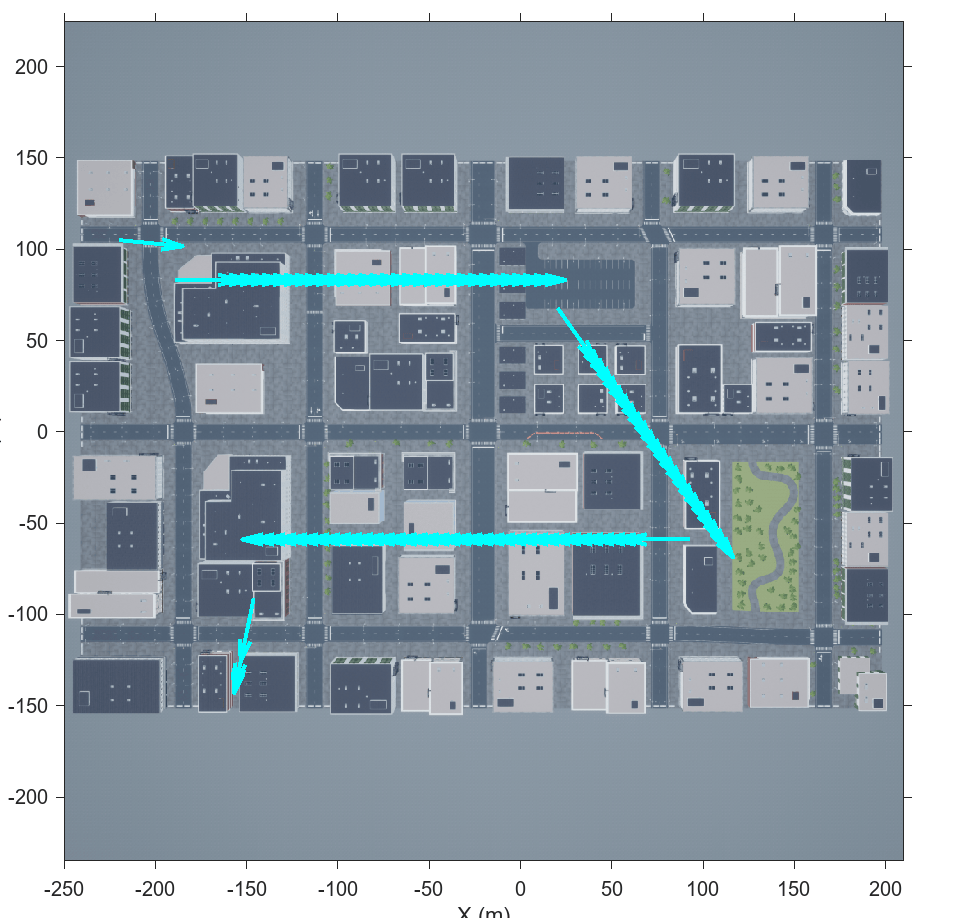 Aerial view of US City Block with cyan quiver arrows showing captured drone location and orientation at each data acquisition point