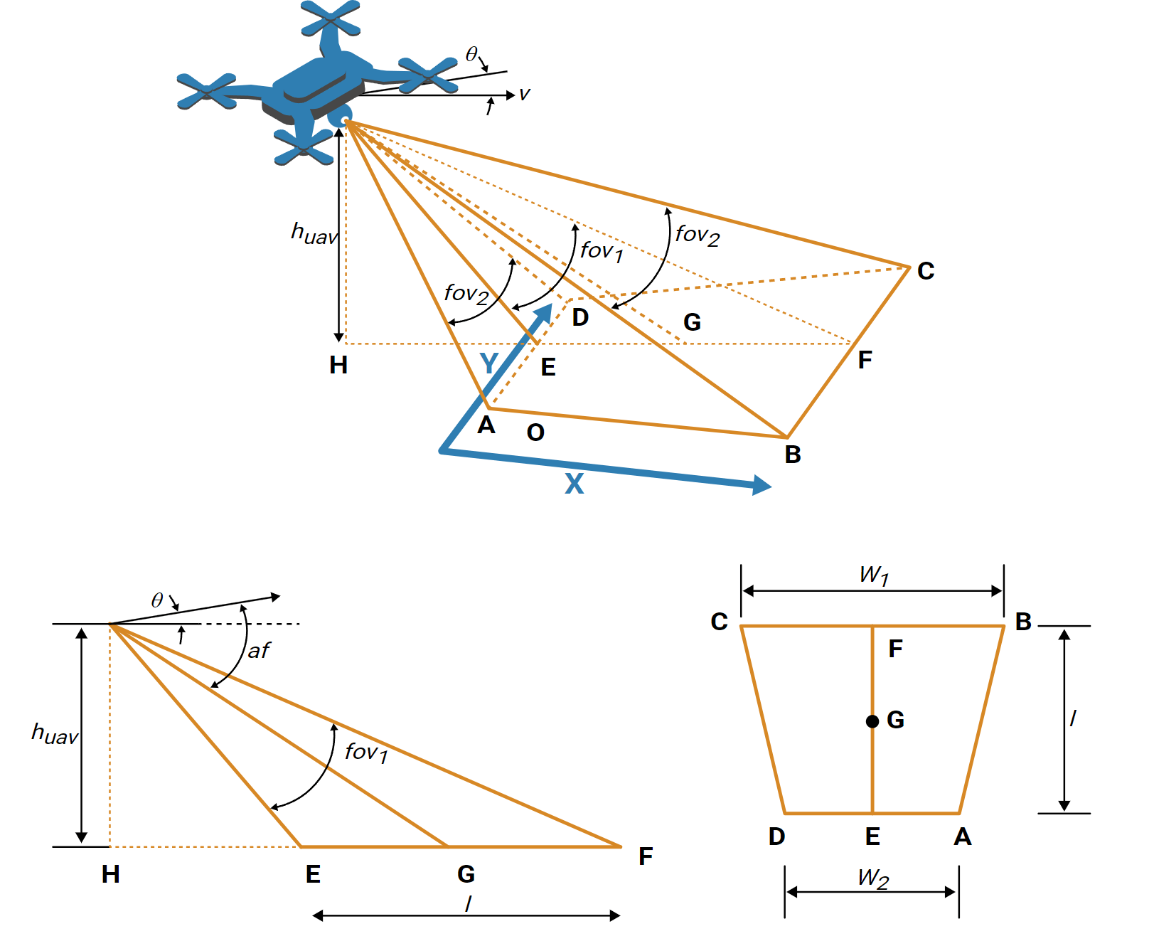 Geometric diagram showing UAV camera field-of-view projection onto the ground with labeled angles, heights, and coverage area ABCD