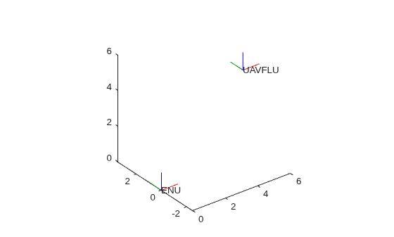 Figure contains an axes object. The axes object contains 10 objects of type patch, line, text.