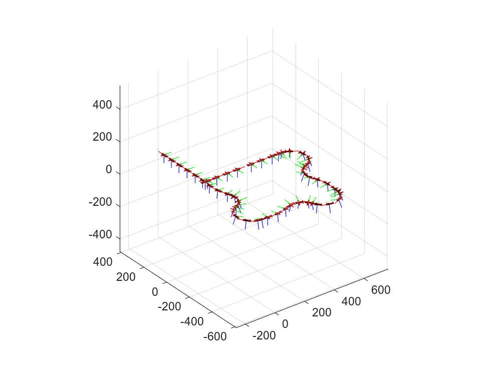 Approximate High-Fidelity UAV Model with UAV Guidance Model Block