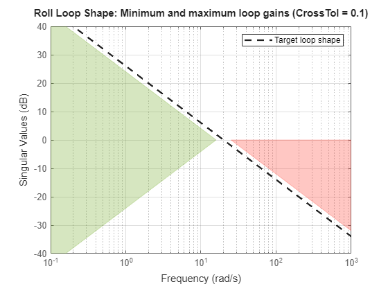 MATLAB figure