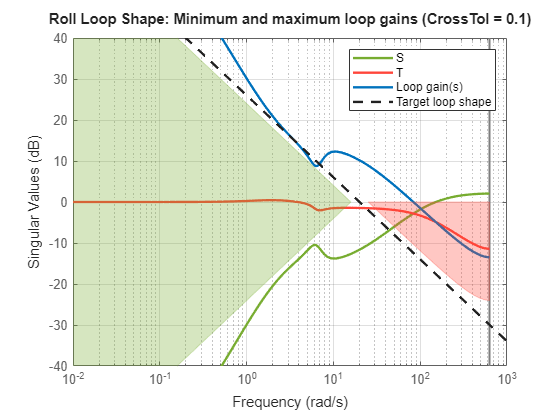 MATLAB figure