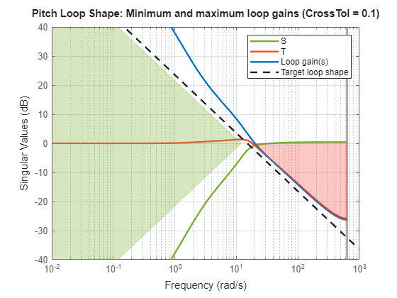 MATLAB figure