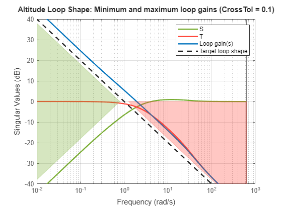 MATLAB figure