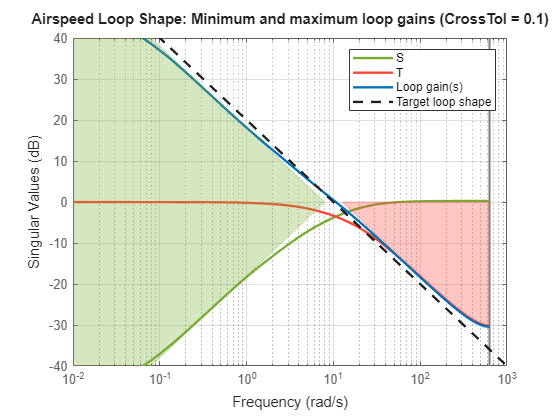 MATLAB figure