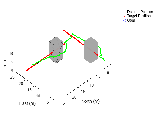 Tune 3D Vector Field Histogram Controller for Obstacle Avoidance