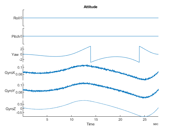 Visualize Custom Flight Log