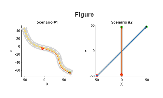 Figure Figure contains 2 axes objects. Axes object 1 with title Scenario #1, xlabel X, ylabel Y contains 102 objects of type patch, line. One or more of the lines displays its values using only markers Axes object 2 with title Scenario #2, xlabel X, ylabel Y contains 133 objects of type patch, line. One or more of the lines displays its values using only markers