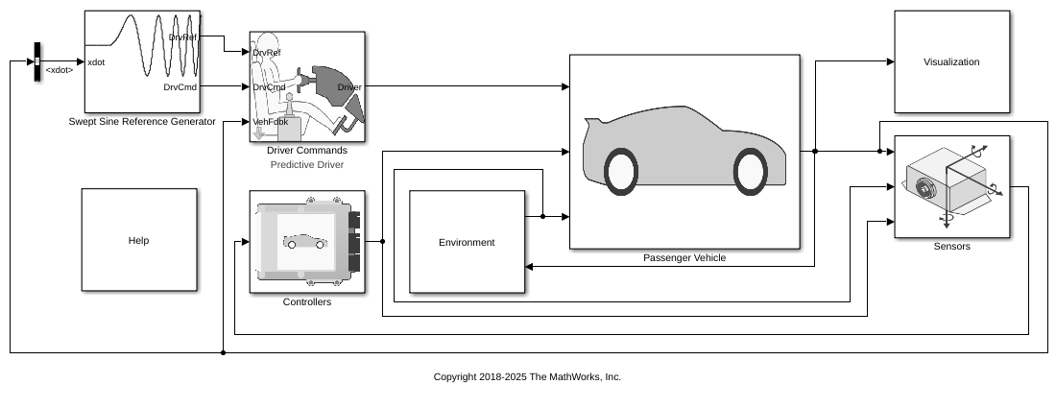 Swept-Sine Steering Reference Application