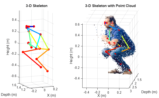 3-D Human Pose Estimation from Monocular Images