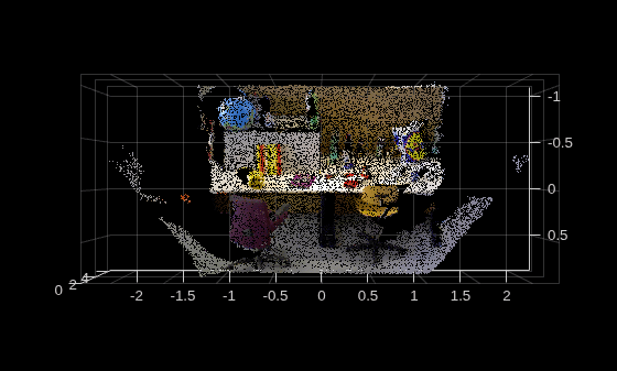 Figure contains an axes object. The axes object contains an object of type scatter.