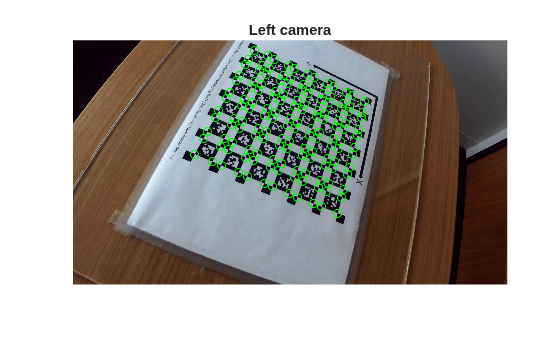 Figure contains an axes object. The hidden axes object with title Left camera contains 2 objects of type image, line. One or more of the lines displays its values using only markers