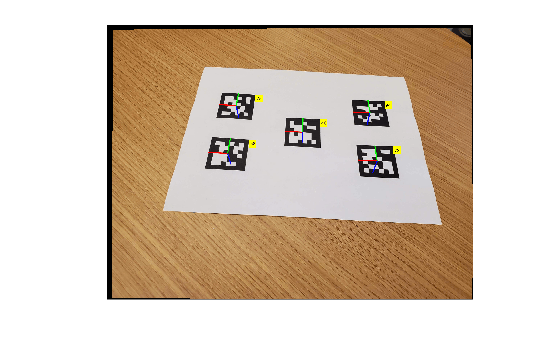 Figure contains an axes object. The hidden axes object contains an object of type image.