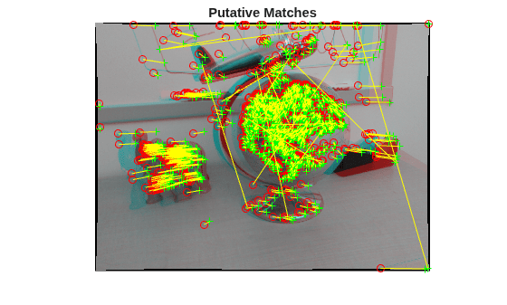 Figure contains an axes object. The hidden axes object with title Putative Matches contains 4 objects of type image, line. One or more of the lines displays its values using only markers
